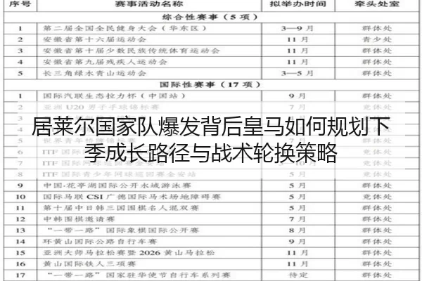 居莱尔国家队爆发背后皇马如何规划下季成长路径与战术轮换策略