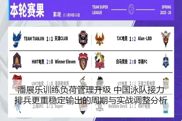 潘展乐训练负荷管理升级 中国泳队接力排兵更重稳定输出的周期与实战调整分析